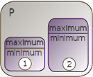 Memory pools